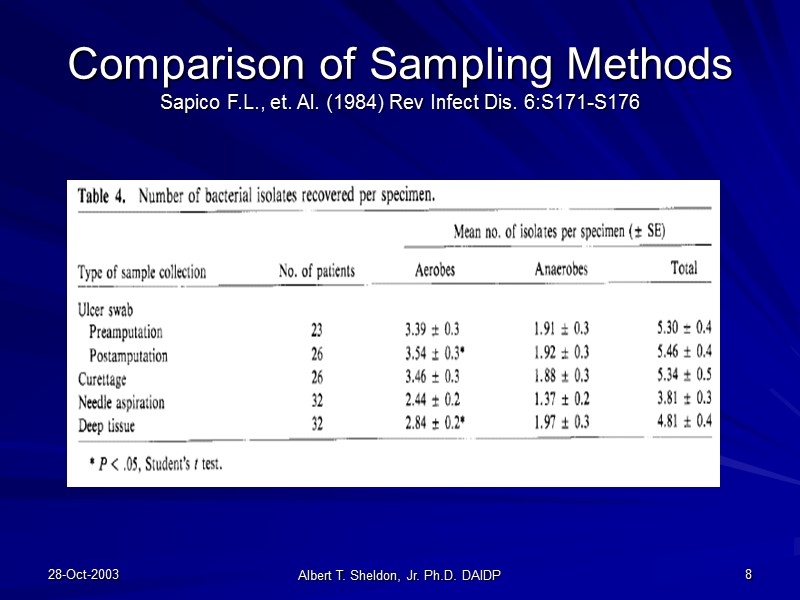 28-Oct-2003 Albert T. Sheldon, Jr. Ph.D. DAIDP 8 Comparison of Sampling Methods Sapico F.L.,
